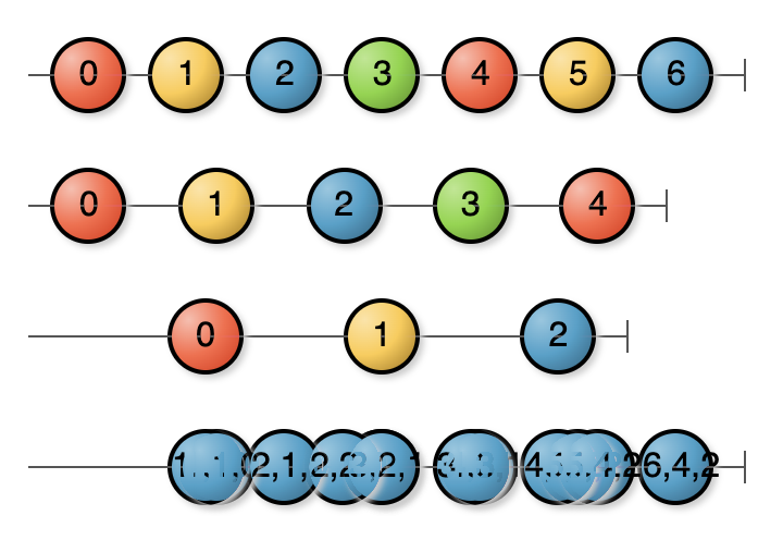 Image of 'combineLatestWith' operator