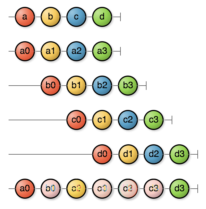 RxJS 7 Cheat Sheet | rxjs-cheat-sheet